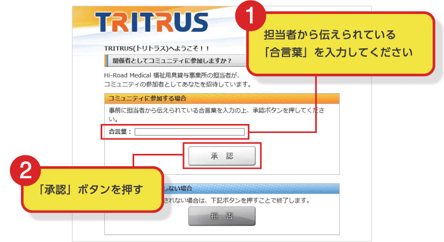 （1）担当者から伝えられている「合言葉」を入力してください　（2）「承認」ボタンを押す